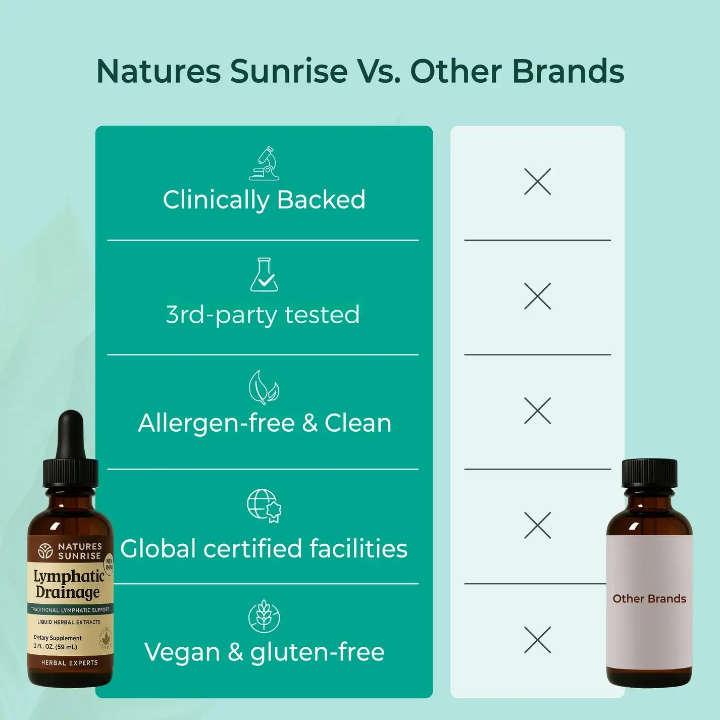Sunrise Lymphatic - Wellness Drops
