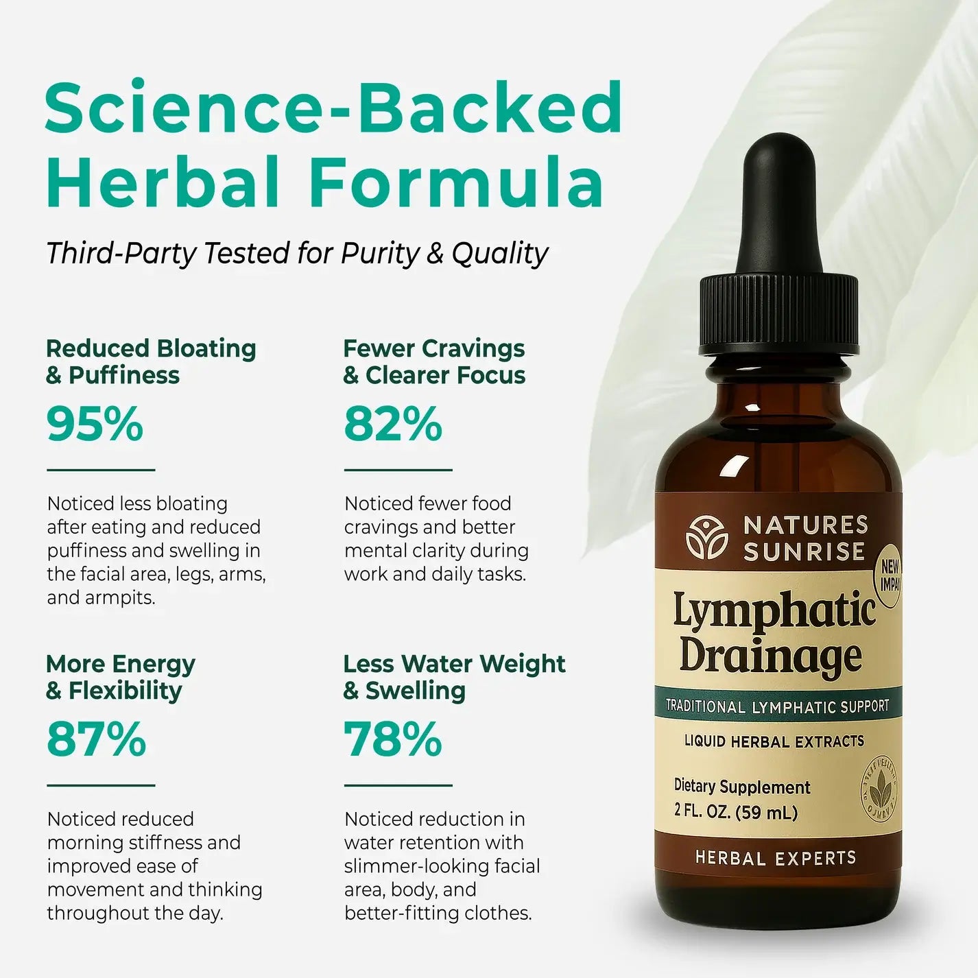 Sunrise Lymphatic - Wellness Drops