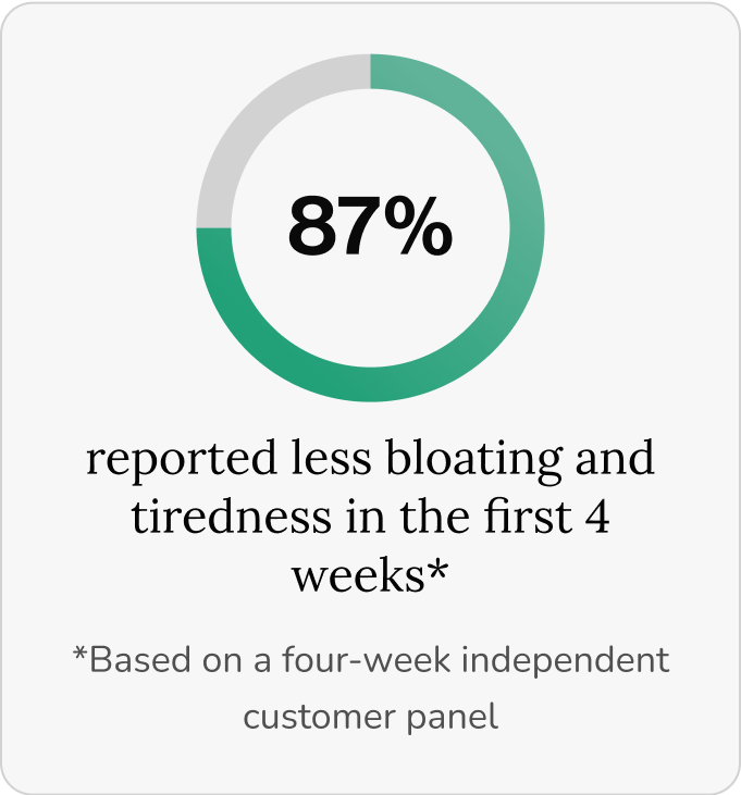 New Maximum Potency Formula - Lymphatic Drainage Capsules by Sculptique™