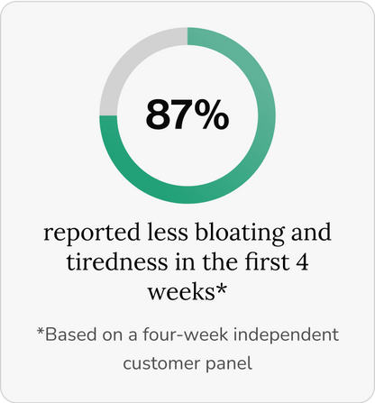 New Maximum Potency Formula - Lymphatic Drainage Capsules by Sculptique™