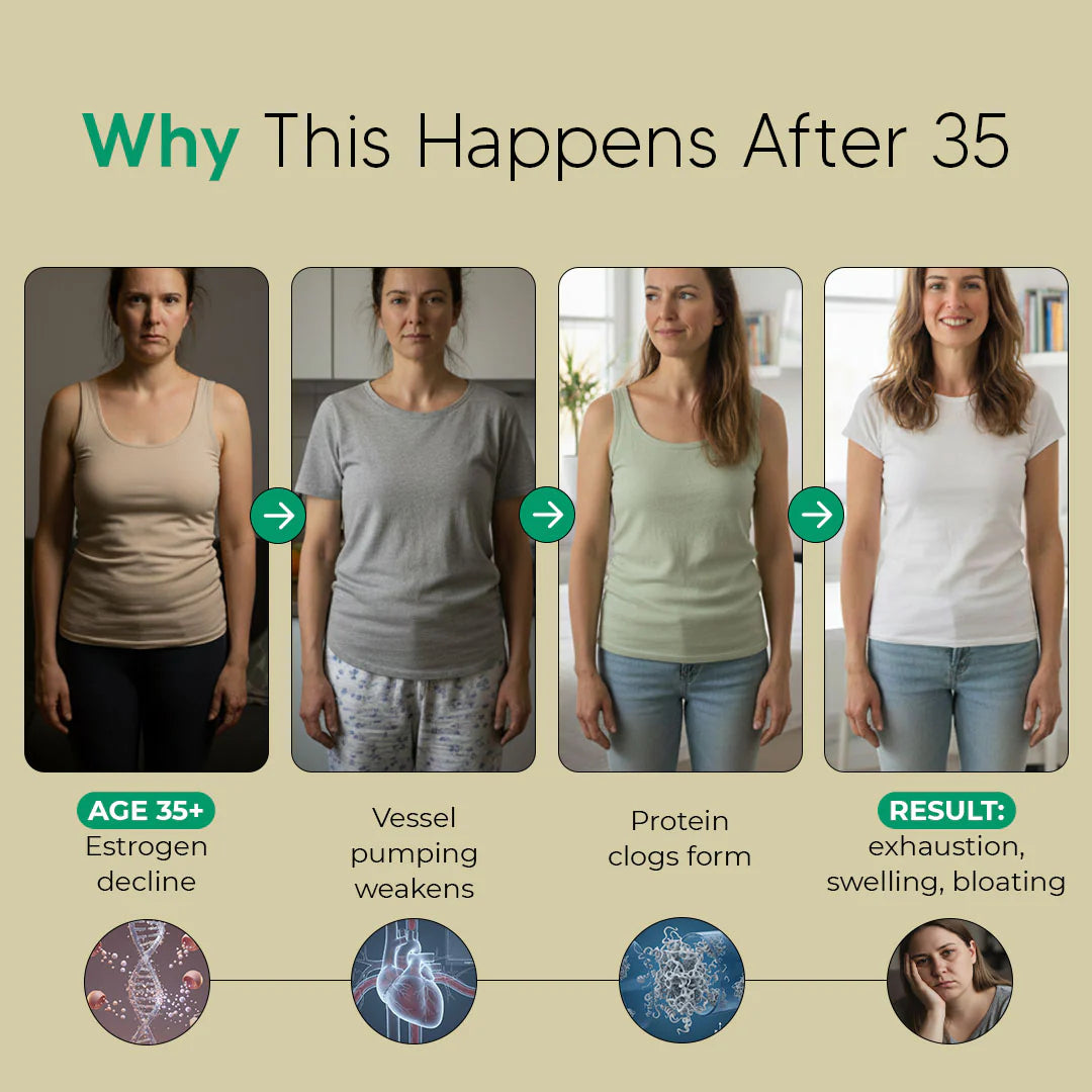 New Maximum Potency Formula - Lymphatic Drainage Capsules by Sculptique™