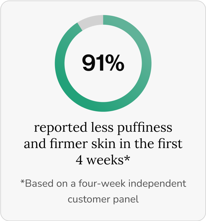 New Maximum Potency Formula - Lymphatic Drainage Capsules by Sculptique™